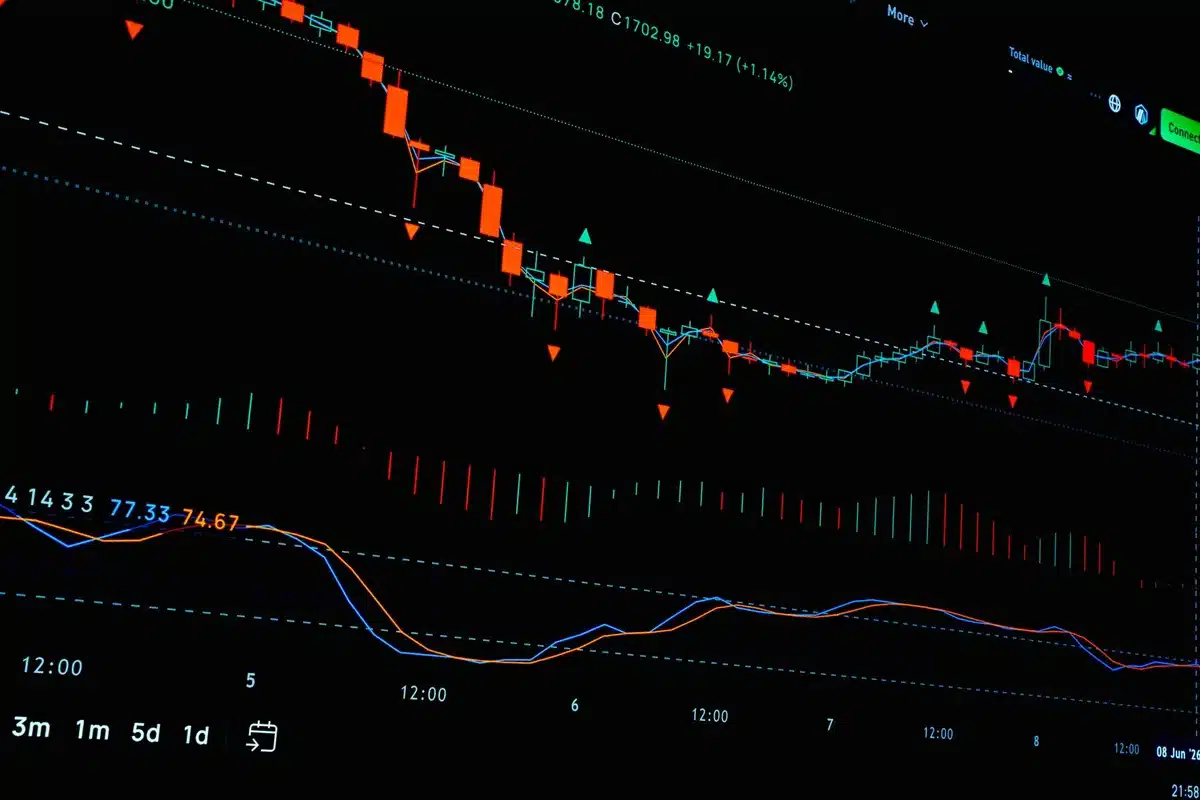 Schermo di trading con grafici in rialzo e linee di tendenza positive su mercati azionari